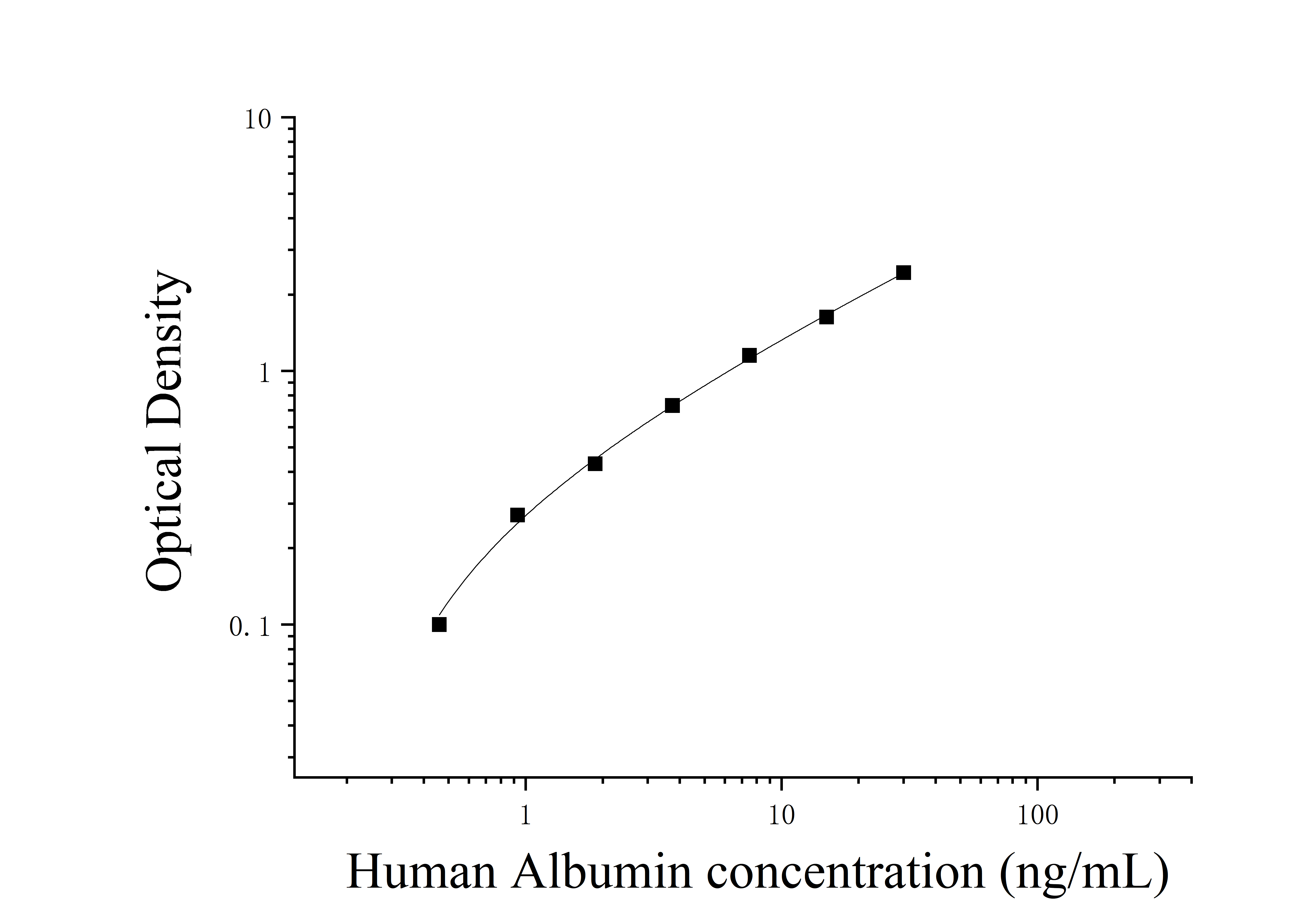 Human Albumin (Albumin) ELISA Kit Human Albumin (Albumin) ELISA Kit